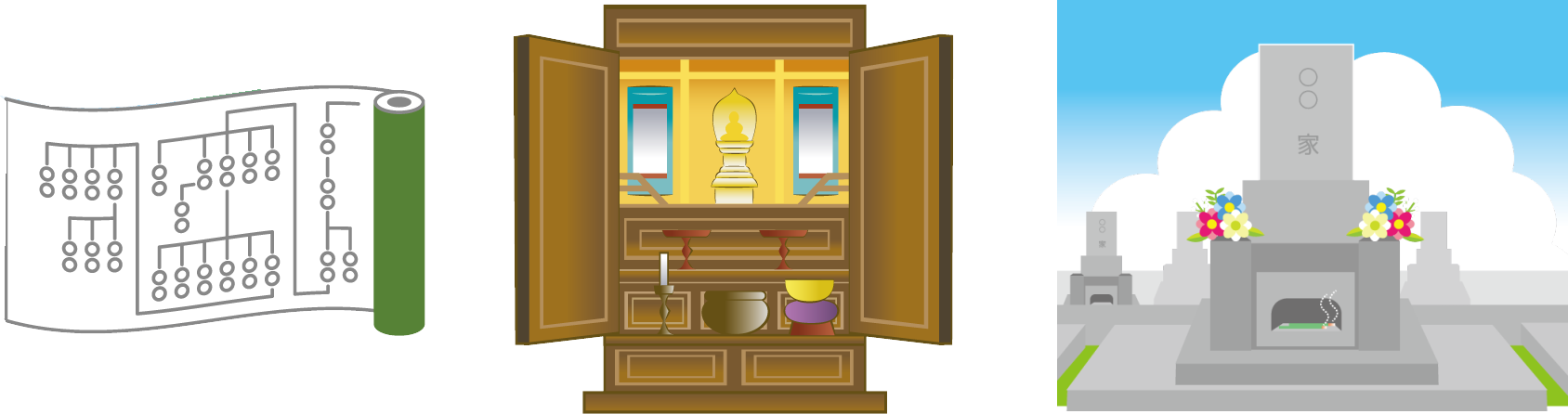 祭祀財産の具体例：系譜、祭具、墳墓